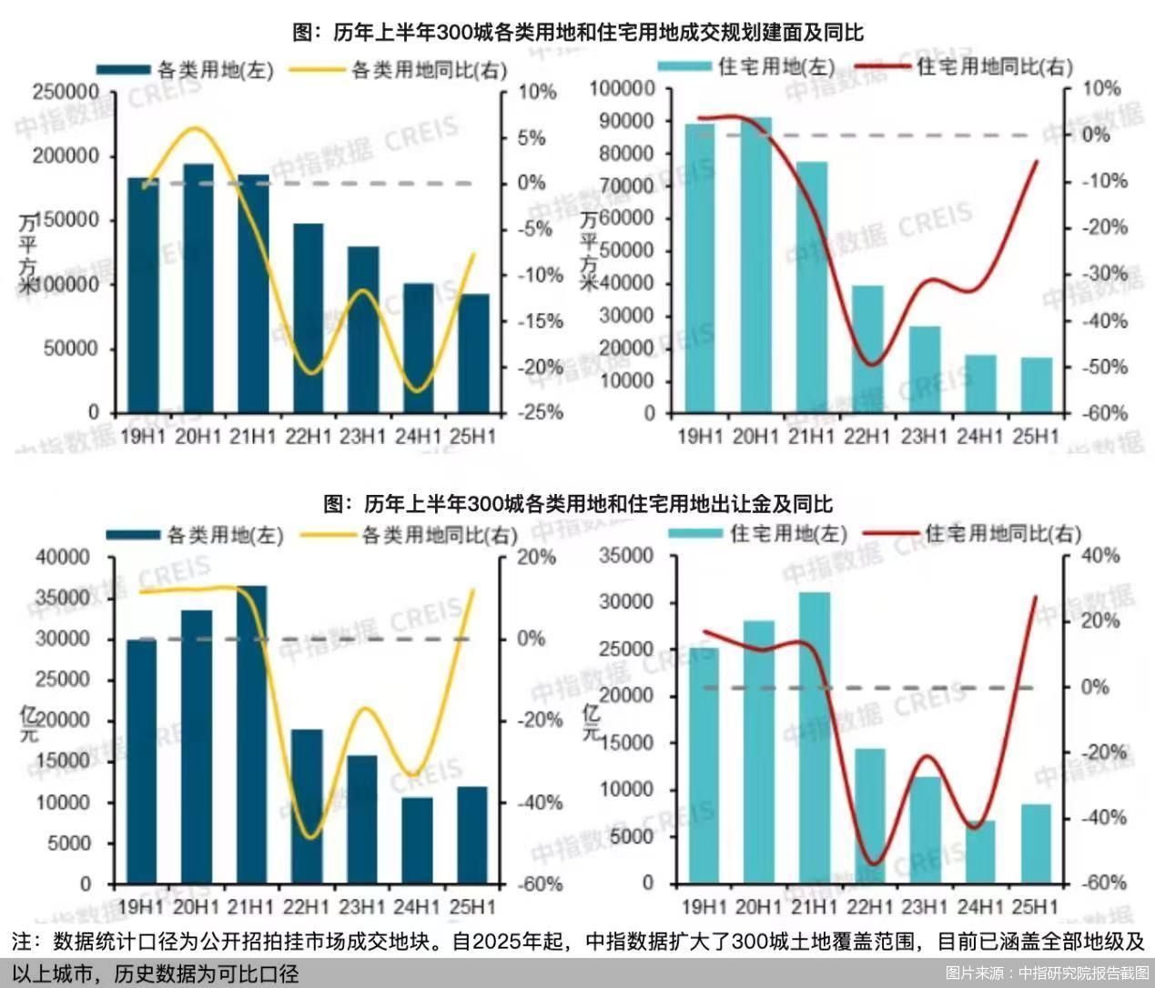 图片来源：中指研究院报告截图